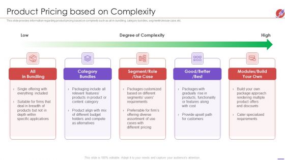 New Product Development And Launch To Market Product Pricing Based On Complexity Infographics PDF