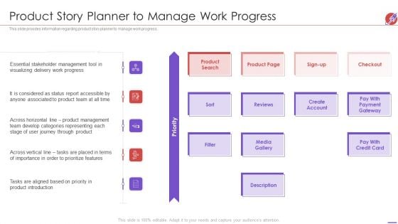 New Product Development And Launch To Market Product Story Planner To Manage Work Pictures PDF