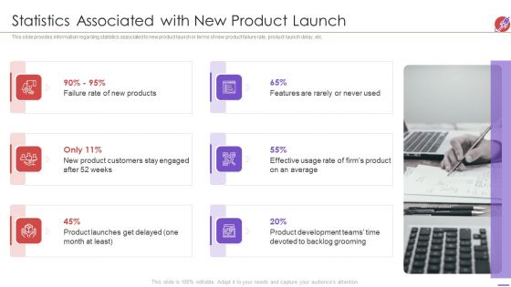 New Product Development And Launch To Market Statistics Associated With New Product Launch Themes PDF
