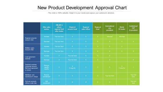 New Product Development Approval Chart Ppt PowerPoint Presentation Gallery Tips PDF