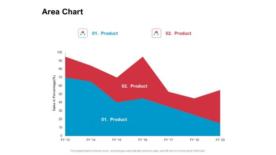 New Product Development Performance Evaluation Area Chart Ppt PowerPoint Presentation Show PDF