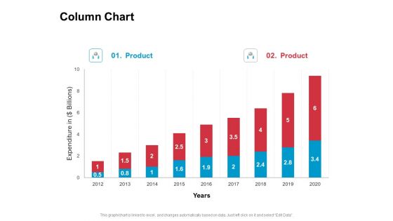 New Product Development Performance Evaluation Column Chart Ppt PowerPoint Presentation Show Example Topics PDF