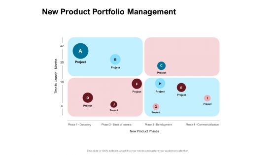 New Product Development Performance Evaluation New Product Portfolio Management Ppt PowerPoint Presentation Outline Templates PDF