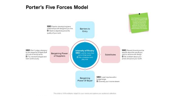 New Product Development Performance Evaluation Porters Five Forces Model Ppt PowerPoint Presentation Pictures Gallery PDF New Product Development Performance Evaluation Porters Five Forces Model Ppt PowerPoint Presentation Pictures Gallery PDF