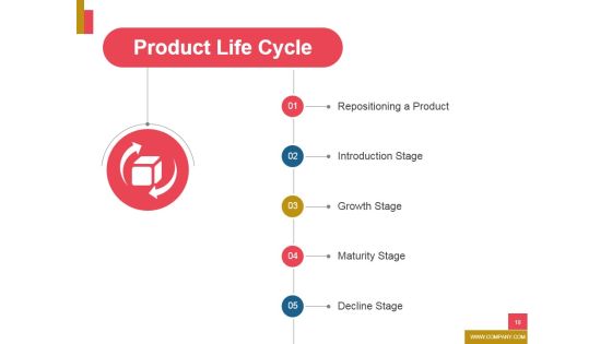 New Product Development Ppt PowerPoint Presentation Complete Deck With Slides Slide18