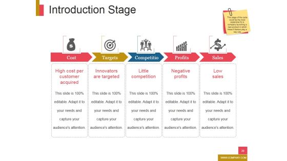 New Product Development Ppt PowerPoint Presentation Complete Deck With Slides Slide20