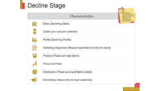 New Product Development Ppt PowerPoint Presentation Complete Deck With Slides Slide23
