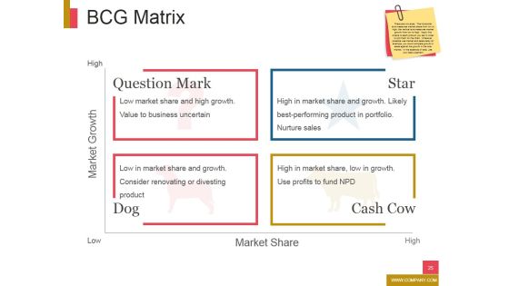 New Product Development Ppt PowerPoint Presentation Complete Deck With Slides Slide25