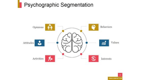 New Product Development Ppt PowerPoint Presentation Complete Deck With Slides Slide34