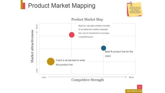 New Product Development Ppt PowerPoint Presentation Complete Deck With Slides Slide37