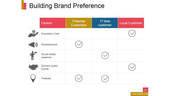 New Product Development Ppt PowerPoint Presentation Complete Deck With Slides Slide50