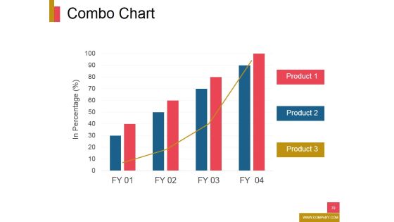 New Product Development Ppt PowerPoint Presentation Complete Deck With Slides Slide78