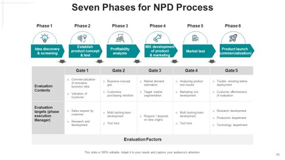 New Product Development Procedure Design Ppt PowerPoint Presentation Complete Deck With Slides Slide11