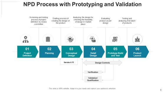 New Product Development Procedure Design Ppt PowerPoint Presentation Complete Deck With Slides Slide08