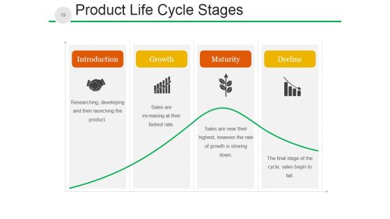 New Product Development Process And Strategy Ppt PowerPoint Presentation Complete Deck With Slides Slide18