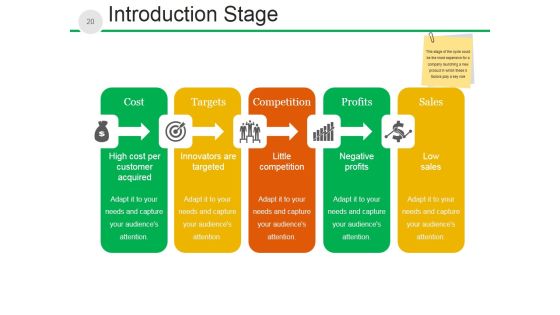 New Product Development Process And Strategy Ppt PowerPoint Presentation Complete Deck With Slides Slide19