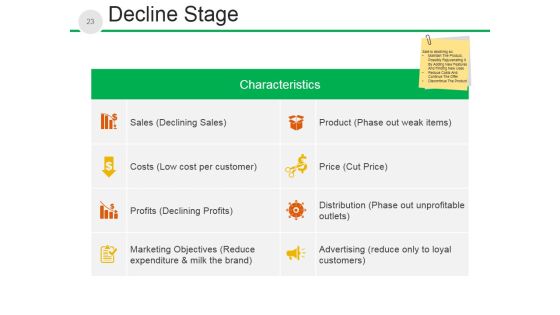New Product Development Process And Strategy Ppt PowerPoint Presentation Complete Deck With Slides Slide22
