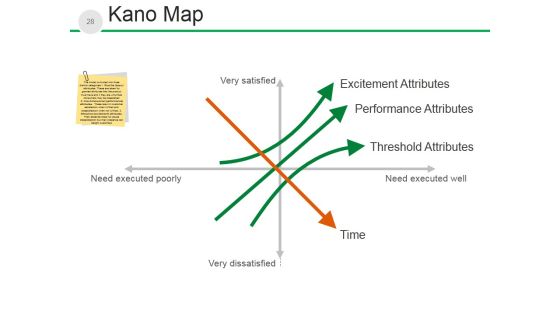 New Product Development Process And Strategy Ppt PowerPoint Presentation Complete Deck With Slides Slide26