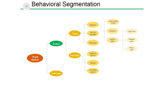 New Product Development Process And Strategy Ppt PowerPoint Presentation Complete Deck With Slides Slide32