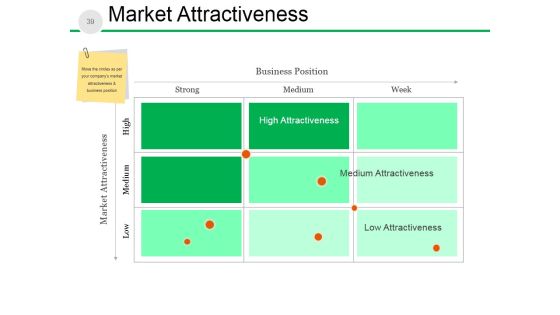 New Product Development Process And Strategy Ppt PowerPoint Presentation Complete Deck With Slides Slide35