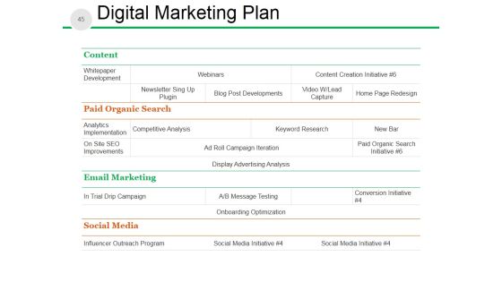 New Product Development Process And Strategy Ppt PowerPoint Presentation Complete Deck With Slides Slide41
