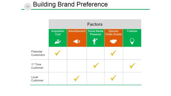 New Product Development Process And Strategy Ppt PowerPoint Presentation Complete Deck With Slides Slide46