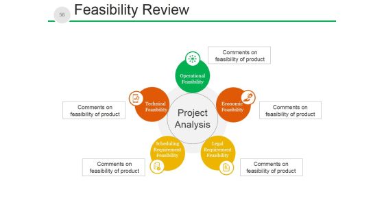 New Product Development Process And Strategy Ppt PowerPoint Presentation Complete Deck With Slides Slide52
