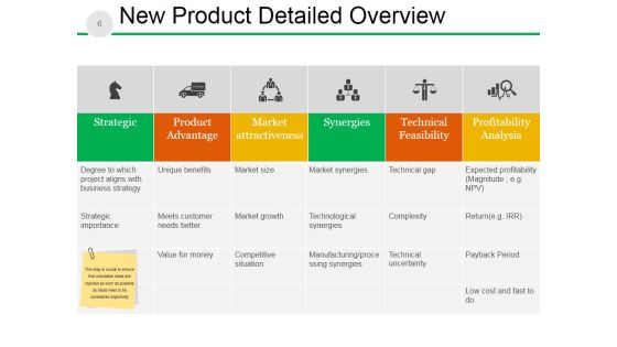 New Product Development Process And Strategy Ppt PowerPoint Presentation Complete Deck With Slides Slide06