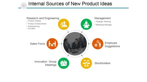 New Product Development Process And Strategy Ppt PowerPoint Presentation Complete Deck With Slides Slide09