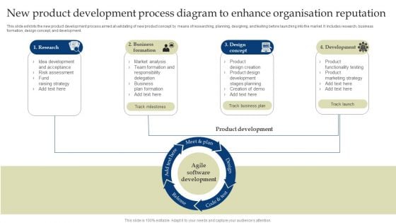 New Product Development Process Diagram To Enhance Organisation Reputation Designs PDF