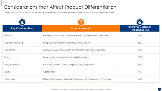 New Product Development Process Optimization Considerations That Affect Product Microsoft PDF