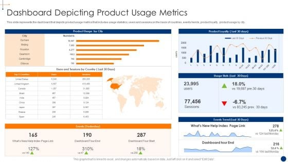 New Product Development Process Optimization Dashboard Depicting Product Usage Structure PDF