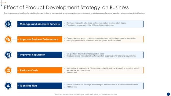 New Product Development Process Optimization Effect Of Product Development Diagrams PDF