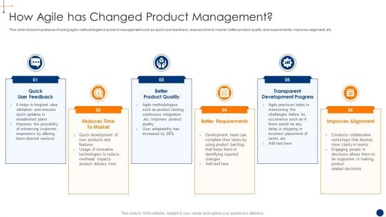 New Product Development Process Optimization How Agile Has Changed Product Information PDF New Product Development Process Optimization How Agile Has Changed Product Information PDF