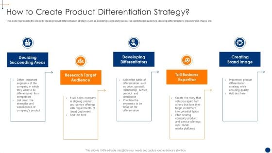 New Product Development Process Optimization How To Create Product Differentiation Portrait PDF New Product Development Process Optimization How To Create Product Differentiation Portrait PDF