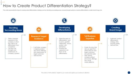 New Product Development Process Optimization How To Create Product Differentiation Portrait PDF