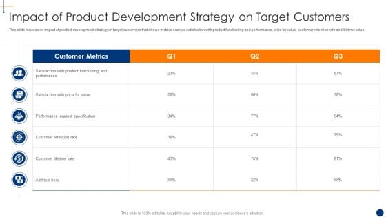 New Product Development Process Optimization Impact Of Product Development Mockup PDF