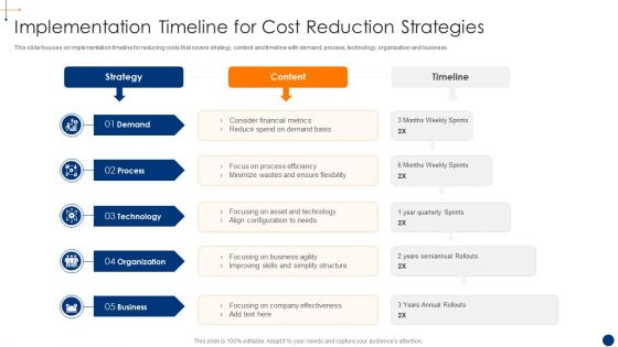 New Product Development Process Optimization Implementation Timeline For Cost Demonstration PDF