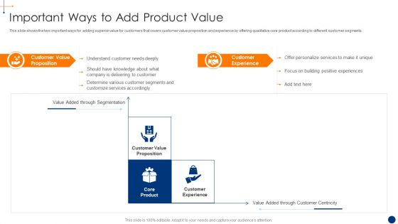 New Product Development Process Optimization Important Ways To Add Product Value Formats PDF