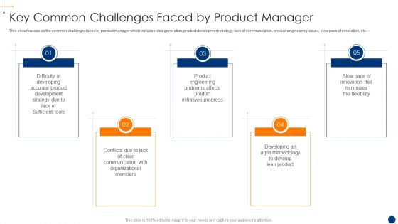 New Product Development Process Optimization Key Common Challenges Faced Professional PDF