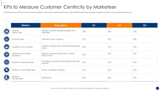 New Product Development Process Optimization Kpis To Measure Customer Background PDF