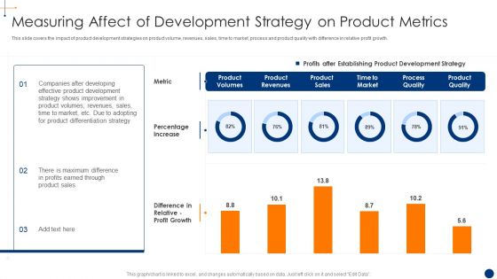 New Product Development Process Optimization Measuring Affect Of Development Professional PDF