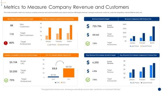 New Product Development Process Optimization Metrics To Measure Company Diagrams PDF