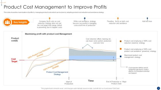 New Product Development Process Optimization Ppt PowerPoint Presentation Complete Deck With Slides Slide18