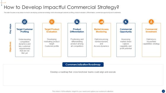 New Product Development Process Optimization Ppt PowerPoint Presentation Complete Deck With Slides Slide32