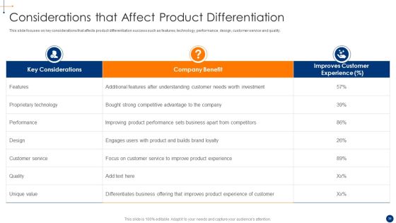 New Product Development Process Optimization Ppt PowerPoint Presentation Complete Deck With Slides Slide35