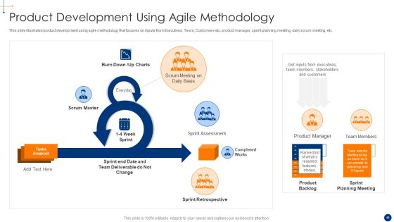 New Product Development Process Optimization Ppt PowerPoint Presentation Complete Deck With Slides Slide48
