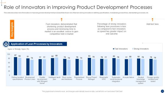 New Product Development Process Optimization Ppt PowerPoint Presentation Complete Deck With Slides Slide50