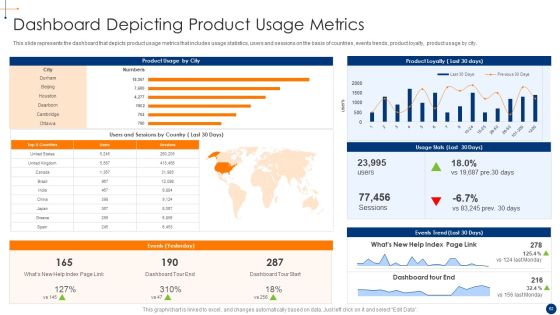 New Product Development Process Optimization Ppt PowerPoint Presentation Complete Deck With Slides Slide62