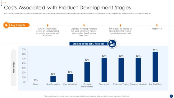 New Product Development Process Optimization Ppt PowerPoint Presentation Complete Deck With Slides Slide09